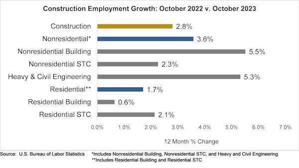 Construction grow 111423 Construction grow 111423